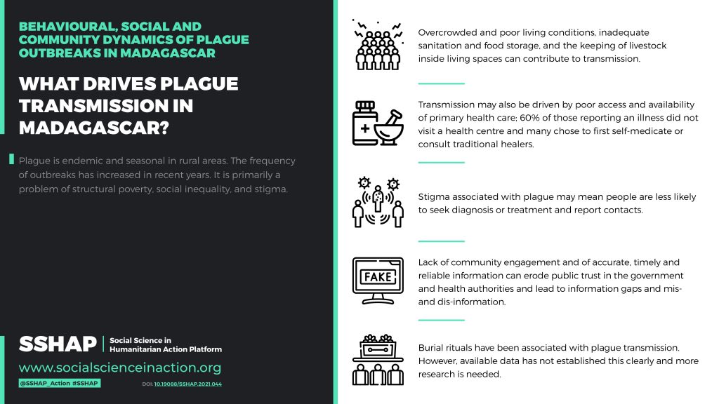 Infographic_madagascar_v2_EN_page-0001 - Social Science in Humanitarian