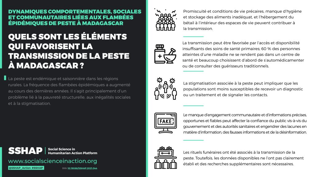 Infographic_madagascar_v2_FR_page-0001 - Social Science in Humanitarian